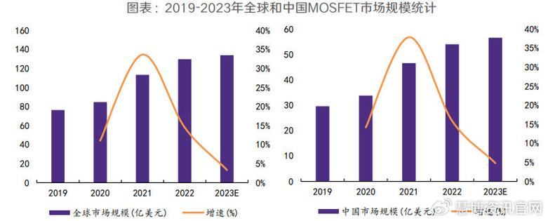 半导体市场主导产品与功率分立器件解析