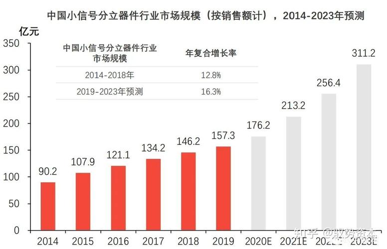 小信号分立器件国产替代率逐渐提高 中国迈向全球半导体分立器件强国之路