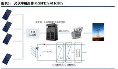 安世半导体、华润微、扬杰电子.中国半导体功率器件十强企业(附报告)