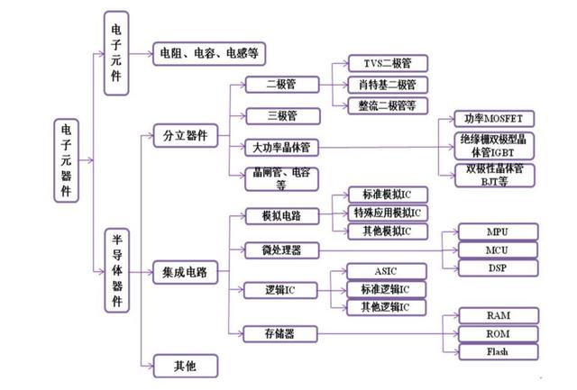 解析投资:分立器件市场研究:承接产业转移下的机遇